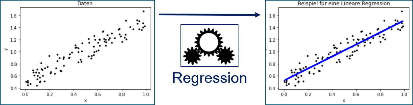 ../_images/regression_concept_german.png